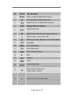 Preview for 16 page of Triax 305030 User Manual