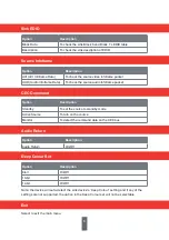 Предварительный просмотр 8 страницы Triax 310012 Operating Manual