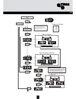 Preview for 9 page of Triax 324575 Mounting Instruction