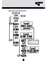 Preview for 13 page of Triax 324575 Mounting Instruction