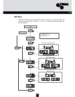 Preview for 19 page of Triax 324575 Mounting Instruction