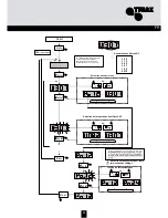 Preview for 33 page of Triax 324575 Mounting Instruction