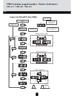 Preview for 34 page of Triax 324575 Mounting Instruction