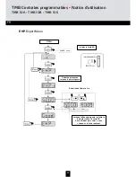 Preview for 42 page of Triax 324575 Mounting Instruction