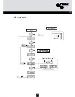 Предварительный просмотр 43 страницы Triax 324575 Mounting Instruction