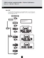 Preview for 44 page of Triax 324575 Mounting Instruction