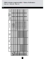 Preview for 46 page of Triax 324575 Mounting Instruction