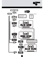 Preview for 53 page of Triax 324575 Mounting Instruction