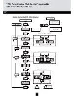 Preview for 54 page of Triax 324575 Mounting Instruction