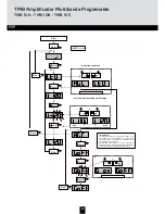 Preview for 58 page of Triax 324575 Mounting Instruction