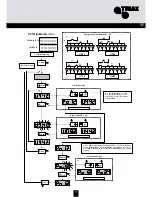 Preview for 77 page of Triax 324575 Mounting Instruction