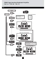 Preview for 92 page of Triax 324575 Mounting Instruction