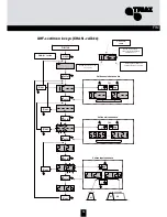 Preview for 93 page of Triax 324575 Mounting Instruction