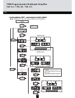 Preview for 96 page of Triax 324575 Mounting Instruction