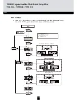 Preview for 102 page of Triax 324575 Mounting Instruction