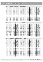 Preview for 17 page of Triax 325018 Assembly Manual