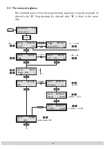 Предварительный просмотр 10 страницы Triax 325110 Assembly Manual