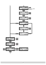 Preview for 13 page of Triax 325148 Assembly Instruction Manual