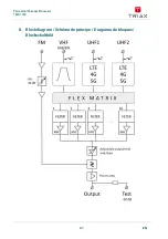 Предварительный просмотр 22 страницы Triax 360230 User Manual