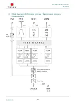 Preview for 21 page of Triax 360231 User Manual