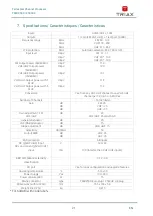 Preview for 22 page of Triax 360232 User Manual