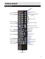 Предварительный просмотр 5 страницы Triax C-209CX User Manual