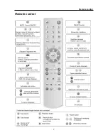 Preview for 7 page of Triax C-HD207 User Manual