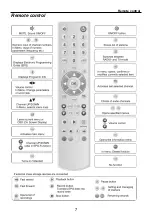 Preview for 7 page of Triax C-HD207CG Manual