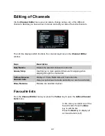 Preview for 22 page of Triax C-HD417 CX User Manual