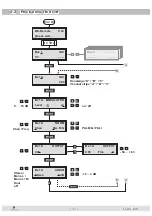 Предварительный просмотр 11 страницы Triax CCAV 300 Assembly Instruction Manual