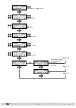 Preview for 17 page of Triax CCS-2 1002 Assembly Instructions Manual