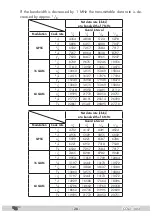 Preview for 28 page of Triax CCS-2 1002 Assembly Instructions Manual