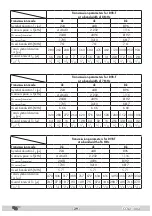 Preview for 29 page of Triax CCS-2 1002 Assembly Instructions Manual