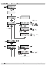 Предварительный просмотр 14 страницы Triax CCS-2 2001 Assembly Instructions Manual