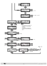 Предварительный просмотр 15 страницы Triax CCS-2 2001 Assembly Instructions Manual