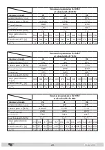 Preview for 20 page of Triax CCS-2 2001 Assembly Instructions Manual