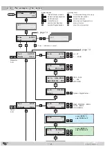 Preview for 12 page of Triax CG2CT 860 C Assembly Instructions Manual