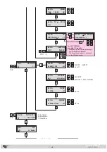 Preview for 13 page of Triax CG2CT 860 C Assembly Instructions Manual