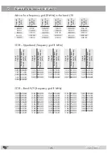 Предварительный просмотр 35 страницы Triax CG2CT 860 C Assembly Instructions Manual