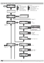 Preview for 14 page of Triax CGS-2 764 C Assembly Instructions Manual