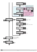 Preview for 15 page of Triax CGS-2 764 C Assembly Instructions Manual