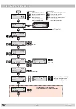 Предварительный просмотр 14 страницы Triax CGT 660 Assembly Instructions Manual