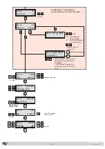 Предварительный просмотр 15 страницы Triax CGT 660 Assembly Instructions Manual