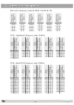 Preview for 36 page of Triax CGT 660 Assembly Instructions Manual