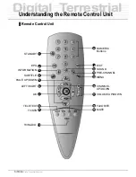 Предварительный просмотр 6 страницы Triax DVB 250 T Owner'S Instructions Manual