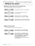 Предварительный просмотр 14 страницы Triax DVB 250 T Owner'S Instructions Manual