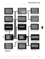 Preview for 23 page of Triax DVB 75SI User Manual