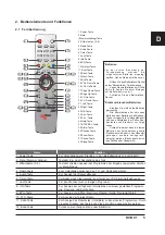 Preview for 6 page of Triax DVB C1 User Manual