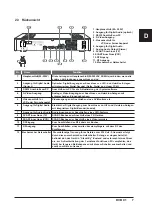 Preview for 8 page of Triax DVB C1 User Manual