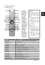 Предварительный просмотр 33 страницы Triax DVB C1 User Manual